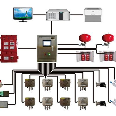撲救電氣設備火災時,不能用()滅火器?